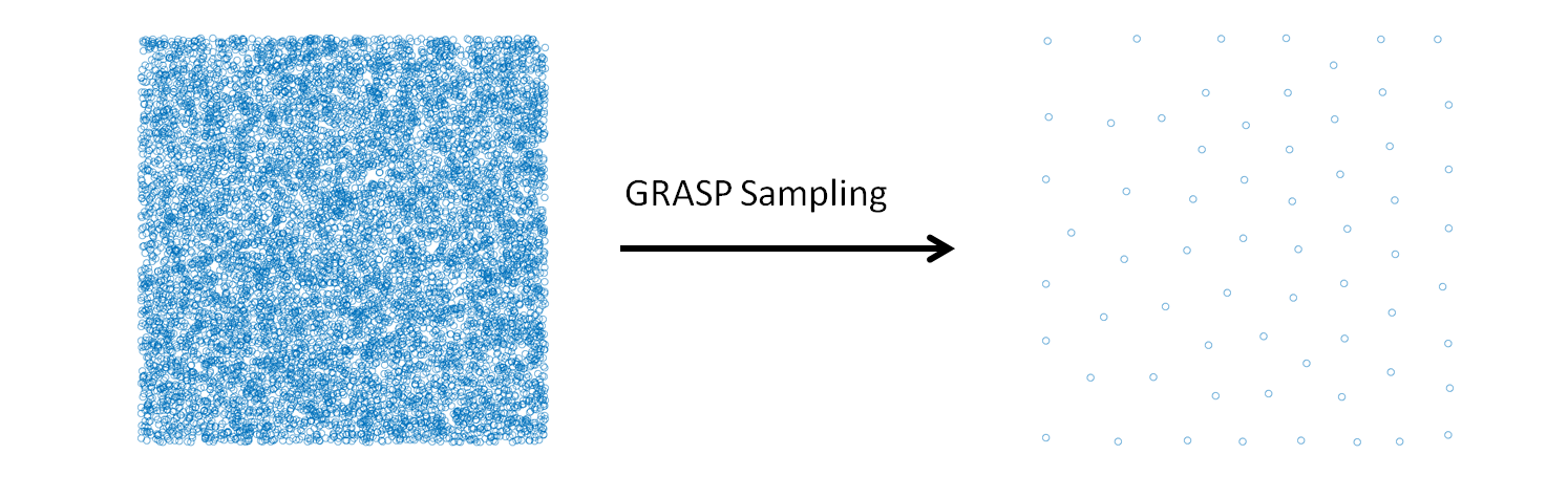 GRASP Sampling - a module to build a representative data set for a fitting procedure