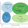 High Throughput Computing Workshop