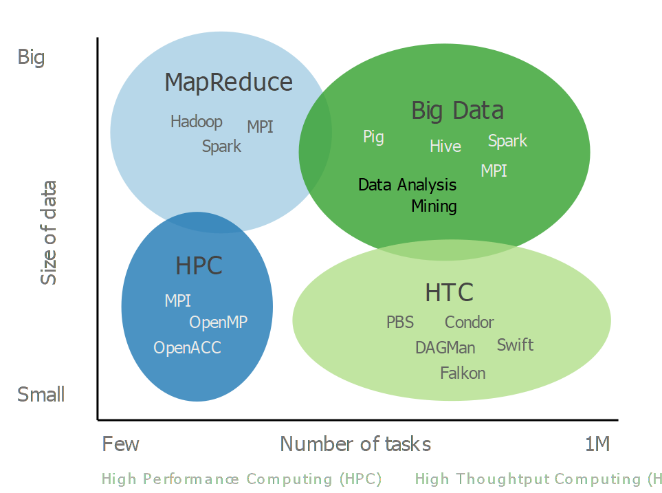 High Throughput Computing Workshop