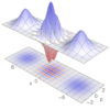 6 software modules delivered in the area of Quantum Dynamics