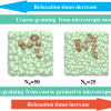 E-CAM Case Study: The implementation of a hierarchical equilibration strategy for polymer melts, to help studying the rheological properties of new composite materials