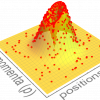 PIM_wd: Module for sampling of the quantum Wigner distribution