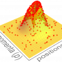 PIM_wd: Module for sampling of the quantum Wigner distribution