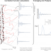 PaPIM: A code for Quantum Time Correlation Functions