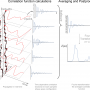 PaPIM: A code for Quantum Time Correlation Functions