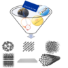 Automated high-throughput Wannierisation, a successful collaboration between E-CAM and the MaX Centre of Excellence