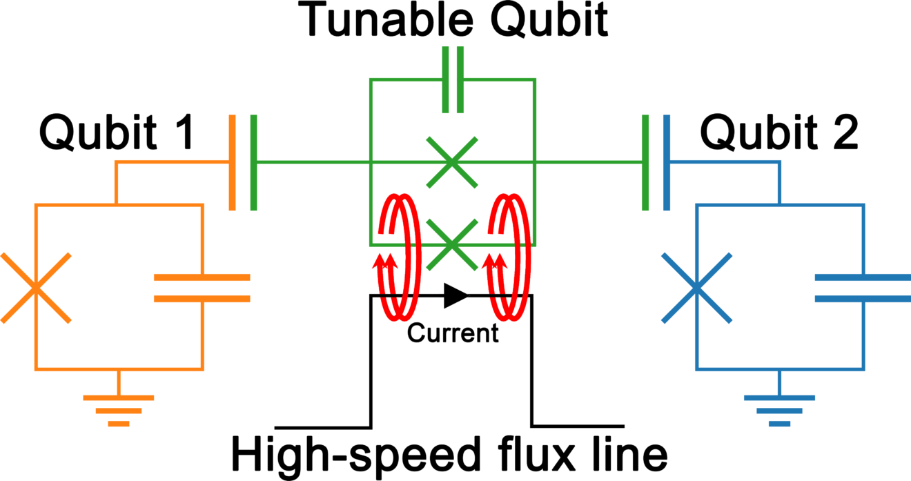 qubits_with_labels