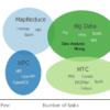 E-CAM High Throughput Computing Library