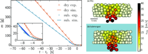 ESDW: Mesoscopic simulation models and High-Performance Computing @ CECAM-FI