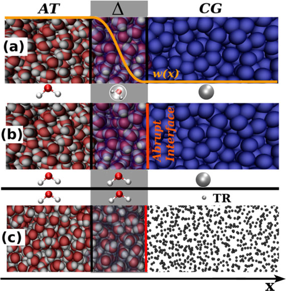 Site_et_al-2019-Advanced_Theory_and_Simulations