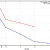 Extension of the ParaDiS code to include precipitate interactions, and code optimisation to run on HPC environment