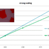 Mesoscale simulation of billion atom complex systems using thousands of GPGPU’s, an industry success story