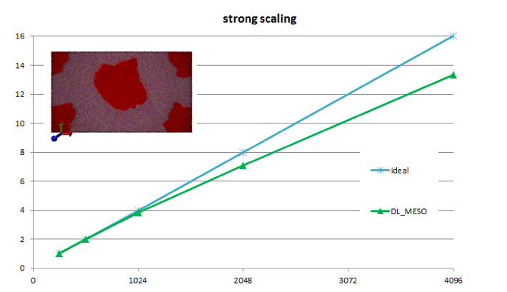 system&scaling2