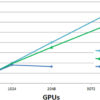 New publication is out: “Towards extreme scale dissipative particle dynamics simulations using multiple GPGPUs”