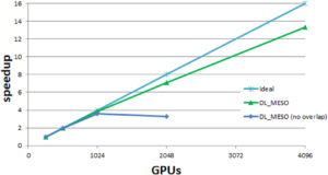 Extended Software Development Workshop in HPC for mesoscale simulation @ Online event / CECAM-UK-DARESBURY Node