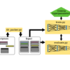 PANNA: Properties from Artificial Neural Network Architectures