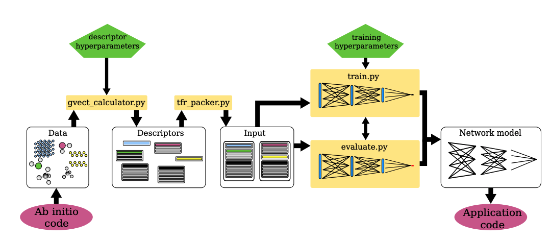 PANNA_workflow