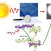 E-CAM Industrial Case Study: Calculations for Applications in Photovoltaic Devices