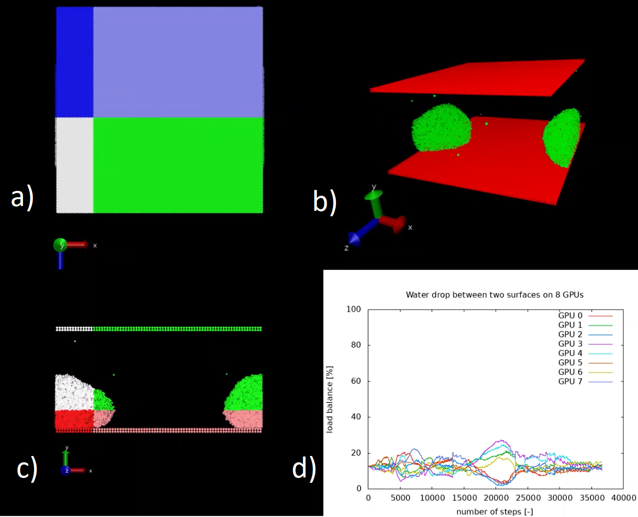 December Module of the Month: Load balancing for multi-GPU DL_MESO