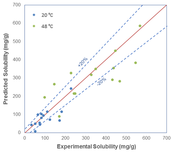 solubility_experiment_prediction